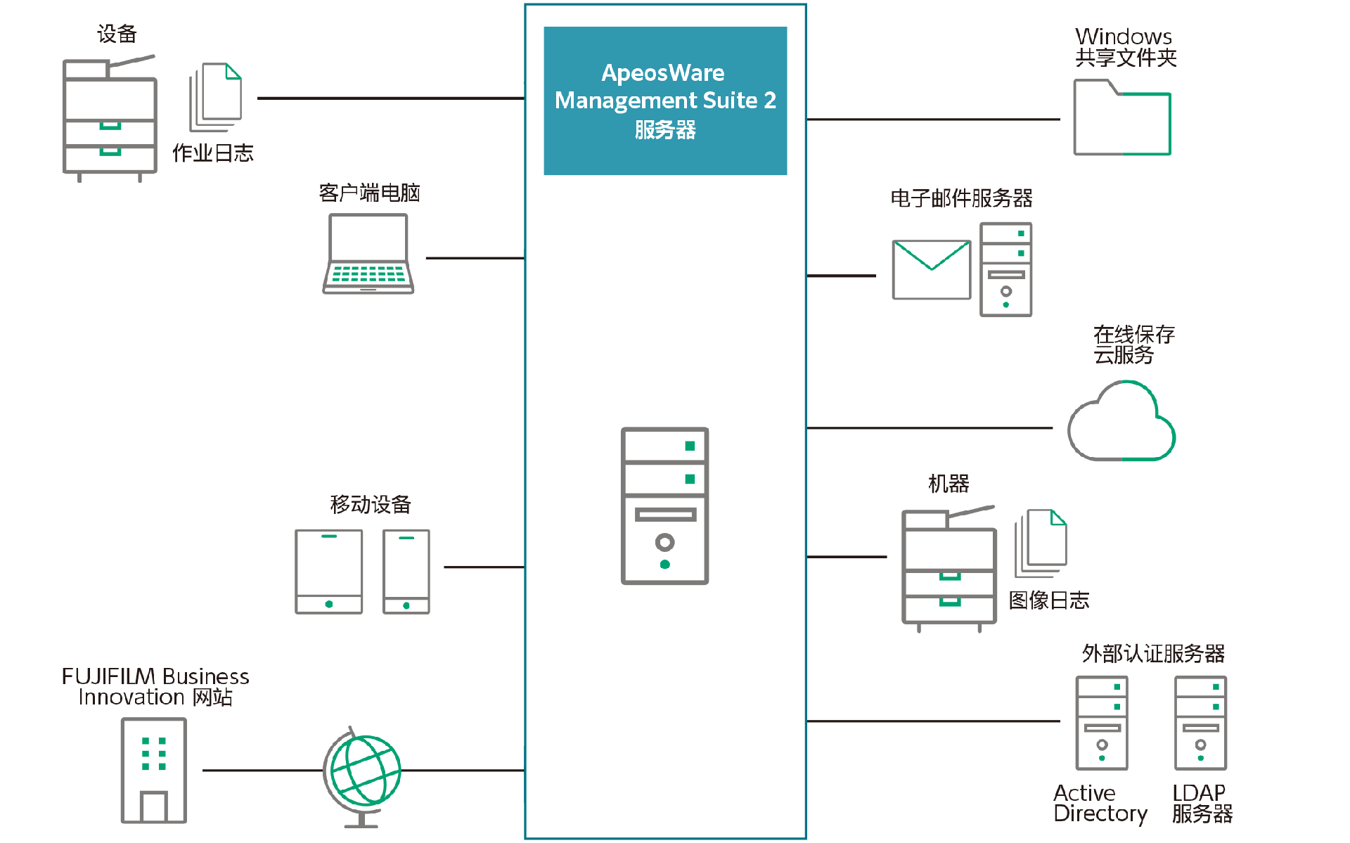 features-diagram-22