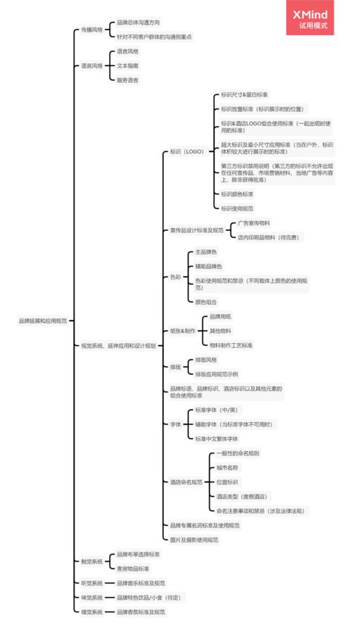 酒店管理公司如何系統(tǒng)構(gòu)建品牌發(fā)展框架 聚焦餐飲管理
