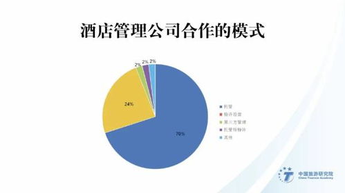 2019-2020業(yè)主視角 酒店管理公司指數(shù)排行榜發(fā)布，聚焦餐飲管理