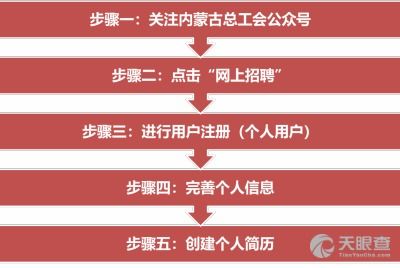 內(nèi)蒙古錦頤酒店管理有限責(zé)任公司及其法定代表人王繼歲的工商風(fēng)險(xiǎn)信息解析