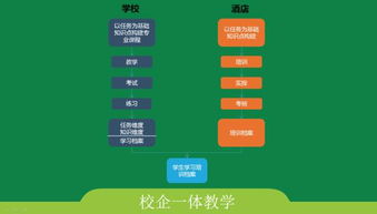酒店院校餐飲管理知識體系與課程構(gòu)建策略